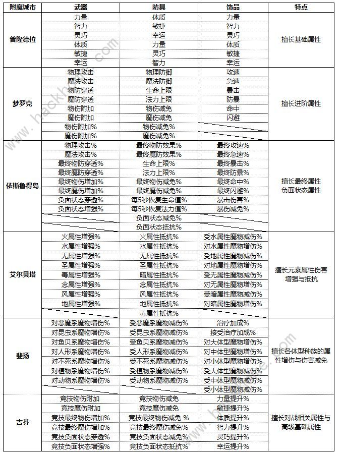 仙境传说新启航附魔攻略 装备附魔规则及材料消耗详解图片2