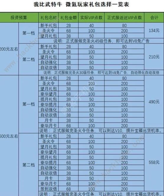 我比武特牛攻略大全 新手比武必备技巧总汇