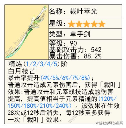 原神克洛琳德武器推荐 克洛琳德武器平替及专武攻略[多图]图片7