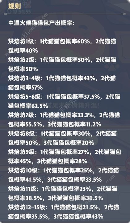 出发吧麦芬猫猫包超详细攻略 猫猫包种类风味解锁一览图片2