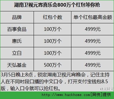 支付宝元宵红包怎么抢？ 支付宝抢元宵红包活动教程[图]