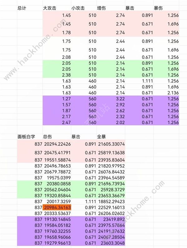 鸣潮秧秧声骸怎么搭配 秧秧声骸组合搭配推荐图片4