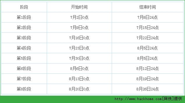 梦幻西游手游天降神兽抽奖技巧 暑期欢乐游历三界活动攻略[多图]图片2