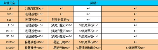 梦灵公测活动全介绍[多图]