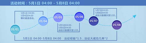 战舰少女五一活动全面攻略 5.1劳动节福利大放送[多图]图片2