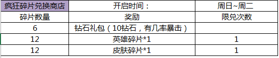 王者荣耀8月17日更新内容 魔法小厨娘630点券出售图片3