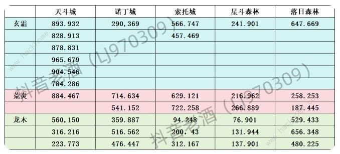 斗罗大陆史莱克学院攻略大全 新手入门必备技巧总汇[多图]图片2