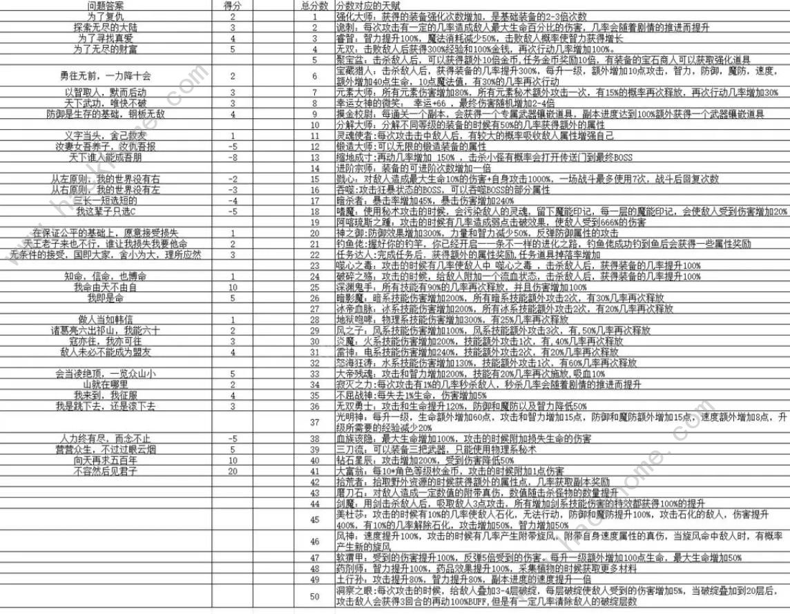 开局抽取超级天赋攻略大全 新手必备入门技巧总汇