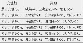 西游神魔决新服开启最新活动[多图]图片2