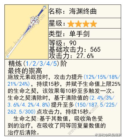 原神克洛琳德武器推荐 克洛琳德武器平替及专武攻略[多图]图片5