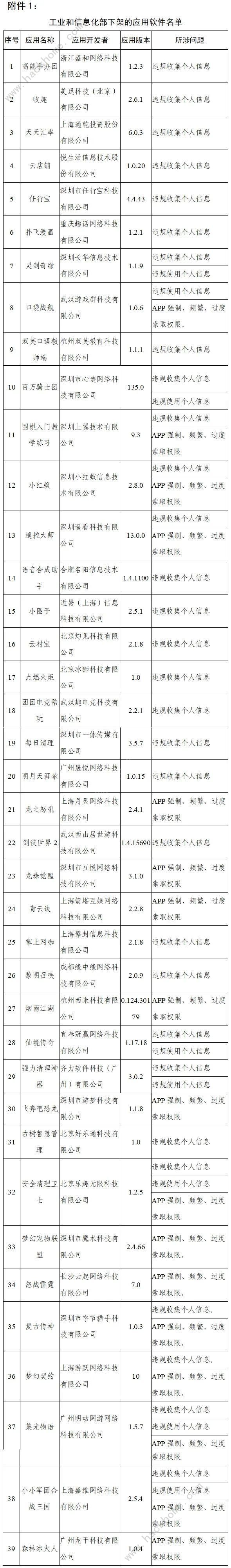 烟雨江湖也下架了！工信部通报下架天涯社区等90款违规app