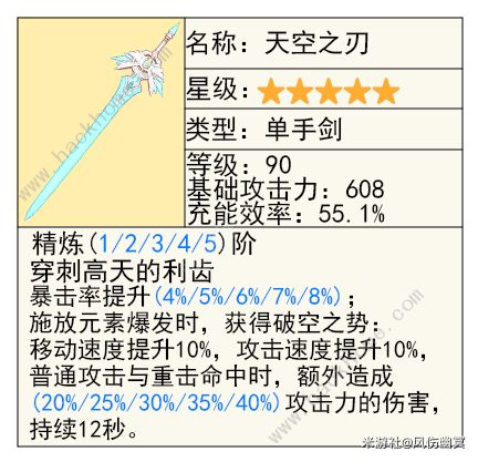 原神克洛琳德武器推荐 克洛琳德武器平替及专武攻略[多图]图片8