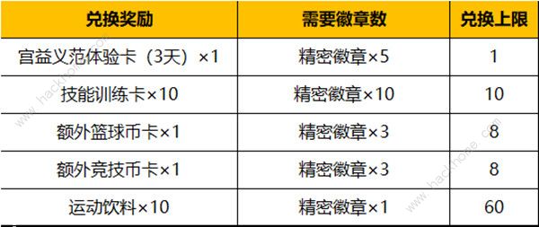 灌篮高手手游6月29日更新公告 新球员宫益义范上线图片2