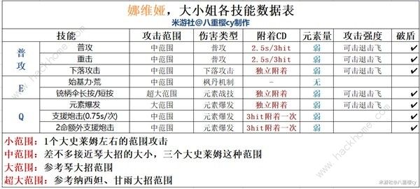 原神4.3娜维娅培养攻略 4.3娜维娅最强配装阵容搭配推荐图片5