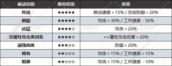 幻兽帕鲁被动技能大全 所有被动技能属性及选择推荐[多图]图片7