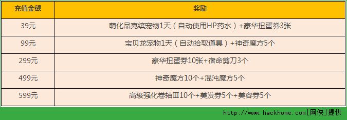 冒险岛手游安卓版终极测试火爆开启 六大活动精彩无限[多图]图片6