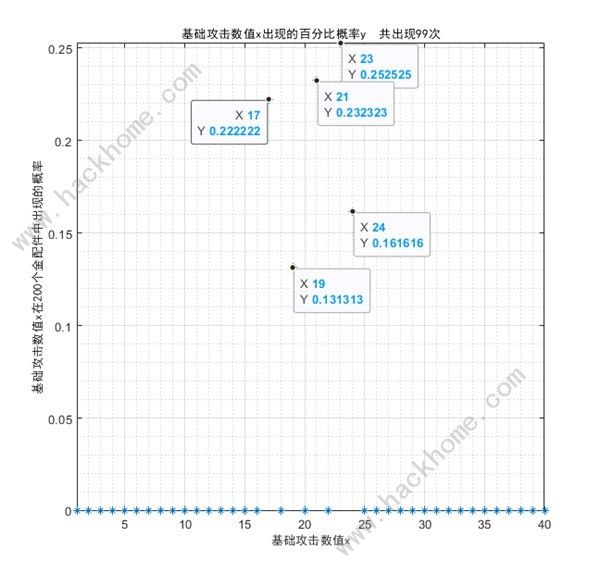 少女前线2追放金配件词条大全 最新金配件词条概率一览图片1