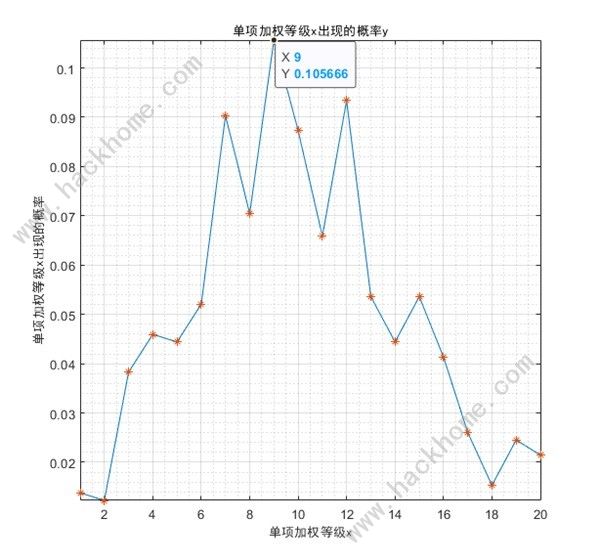 少女前线2追放金配件词条大全 最新金配件词条概率一览图片13