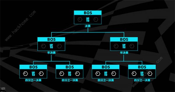 英雄联盟2023年世界赛赛制是什么 LOL2023年世界赛新赛制介绍图片2