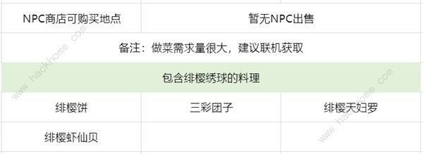 原神4.3绯樱绣球采集路线大全 新版本绯樱绣球收集位置一览图片1