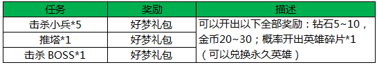 王者荣耀双12活动开启 神秘商店白执事上架[多图]图片2