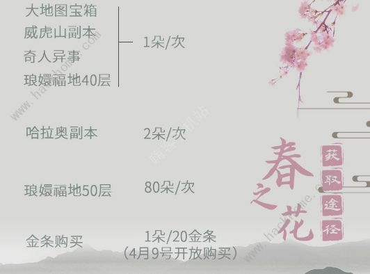 暴走英雄坛3月26日踏青活动大全 春季奇货奖励一览图片2