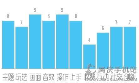 地牢传说评测：点触操作的ARPG手游[多图]图片5