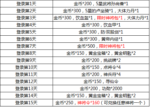 口水三国什么时候公测 不删档内测六大活动限时一周[多图]图片7