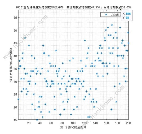 少女前线2追放金配件词条大全 最新金配件词条概率一览图片10