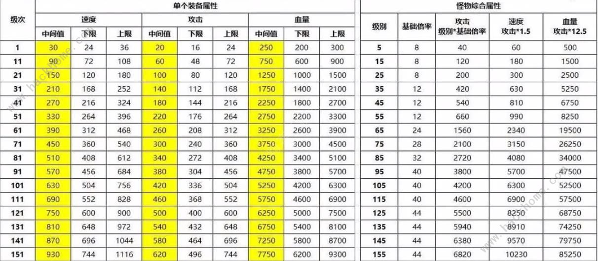 最强SSR手游攻略大全 新手必备技巧总汇[多图]