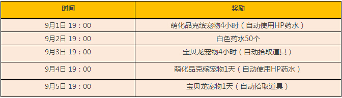 冒险岛手游安卓版终极测试火爆开启 六大活动精彩无限[多图]图片2