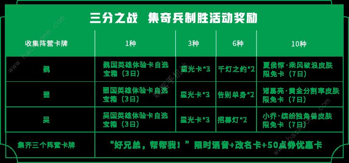 王者荣耀三分之战集卡活动怎么参与 好兄弟帮帮我语音获取攻略图片2