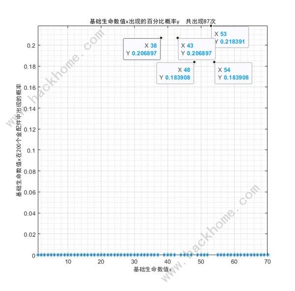 少女前线2追放金配件词条大全 最新金配件词条概率一览图片2