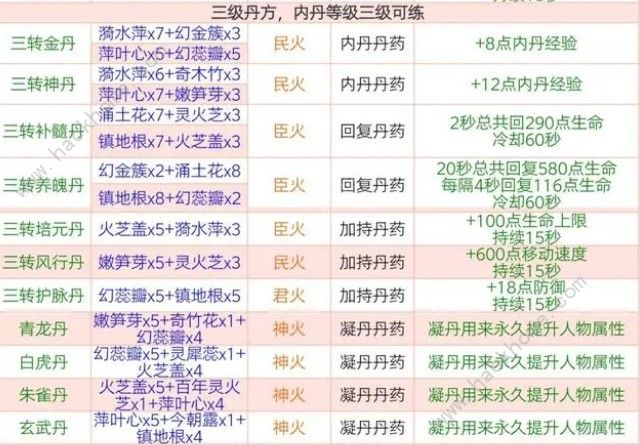 创造与魔法最新丹药配方大全2024 2024最新丹药配方公式一览图片4