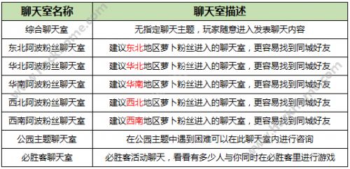 保卫萝卜3微官方聊天室开启   同城好友在你哟图片3