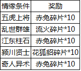 口水三国什么时候公测 不删档内测六大活动限时一周[多图]图片9