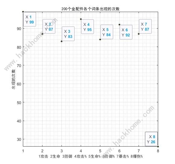 少女前线2追放金配件词条大全 最新金配件词条概率一览图片9