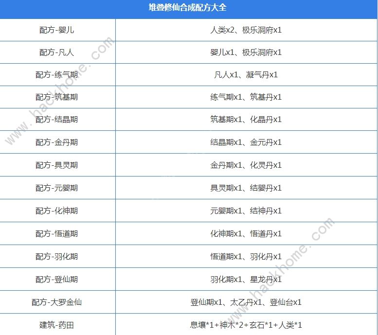 堆叠修仙攻略大全 新手必备技巧总汇图片3