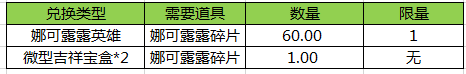 王者荣耀2016元宵节活动汇总 娜可露露碎片获取大全