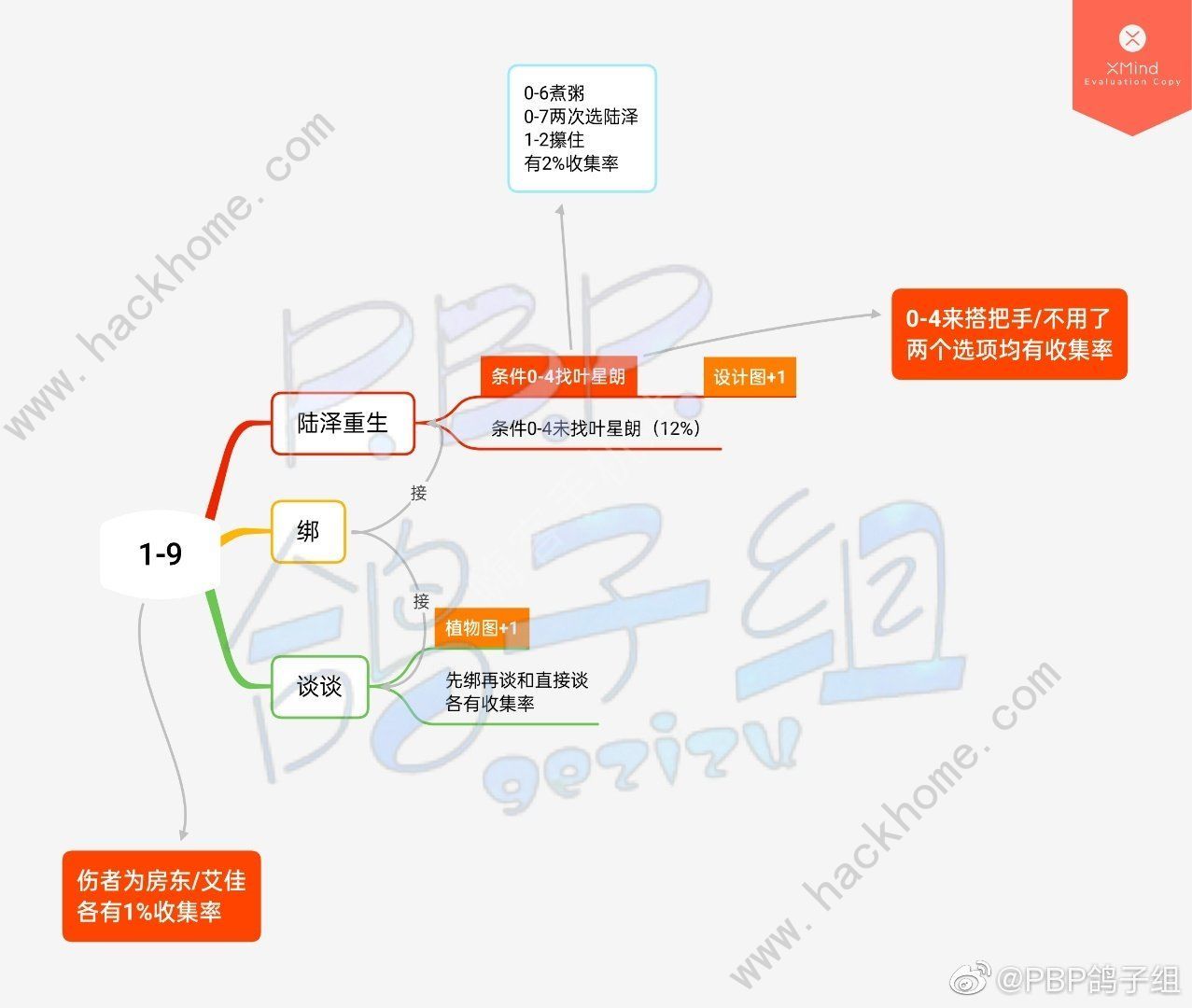 筑梦公馆全章节攻略大全 所有章节百分百达成总汇图片11