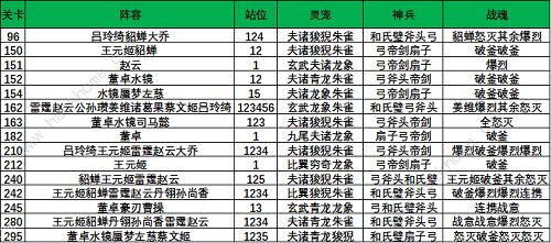 三国志幻想大陆晓战金鼓攻略大全 晓战金鼓全章节通关打法总汇图片8