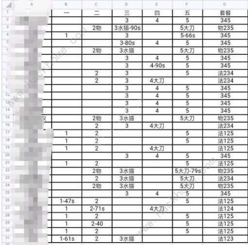 公主连结摸轴排刀是什么意思 工会战占位排刀攻略图片3