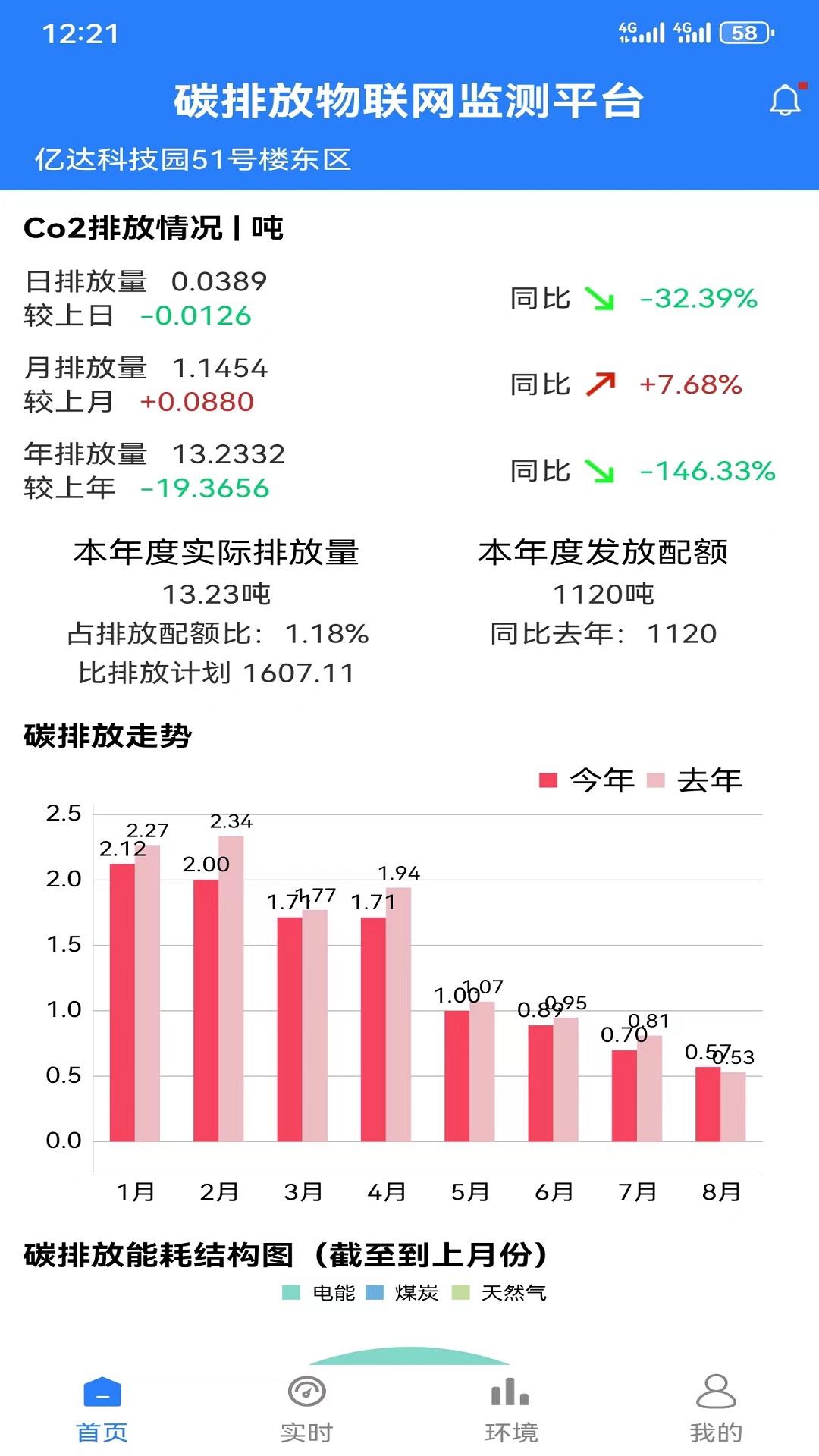 碳达峰二官方下载最新版图片1