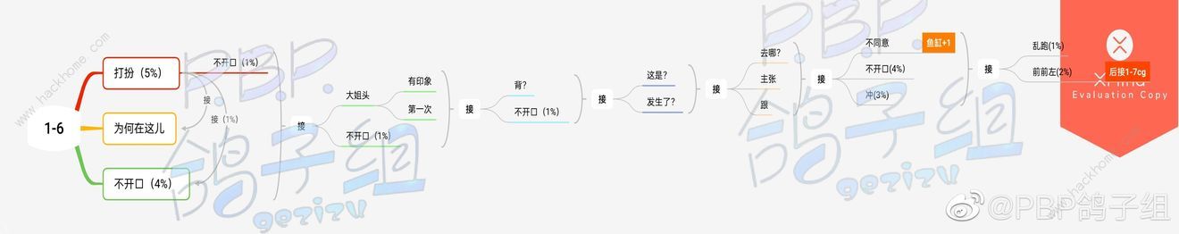 筑梦公馆全章节攻略大全 所有章节百分百达成总汇图片8