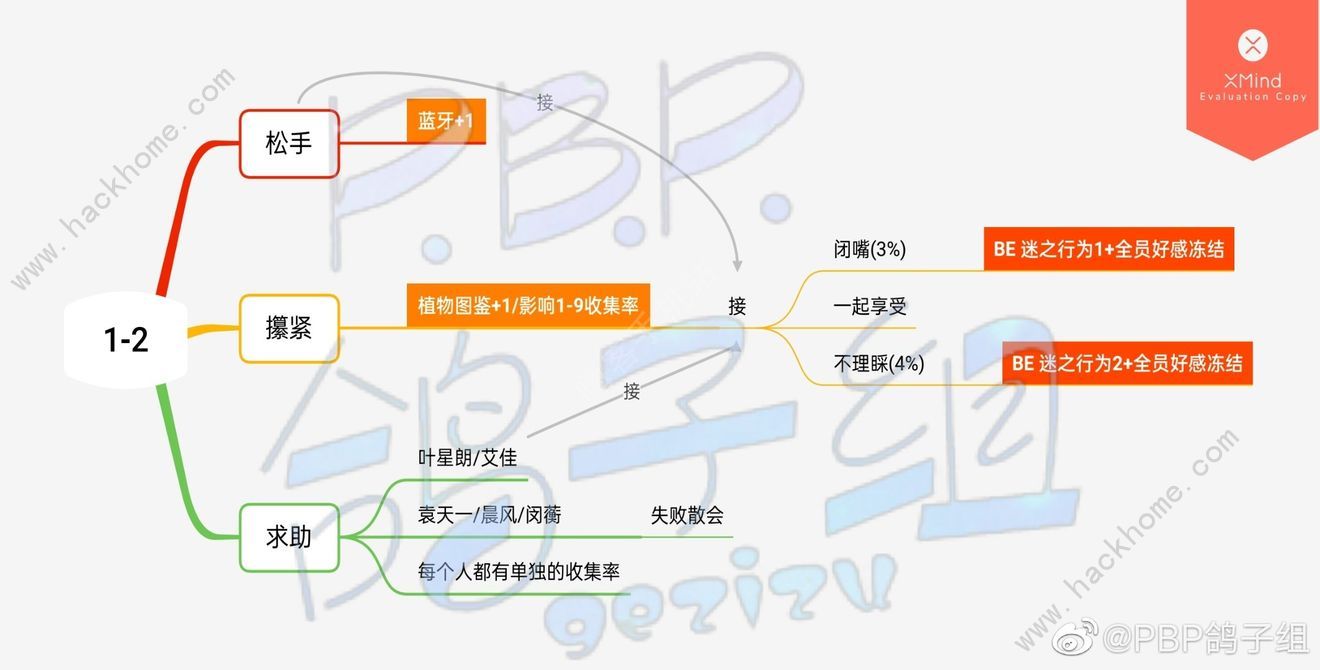 筑梦公馆全章节攻略大全 所有章节百分百达成总汇图片4