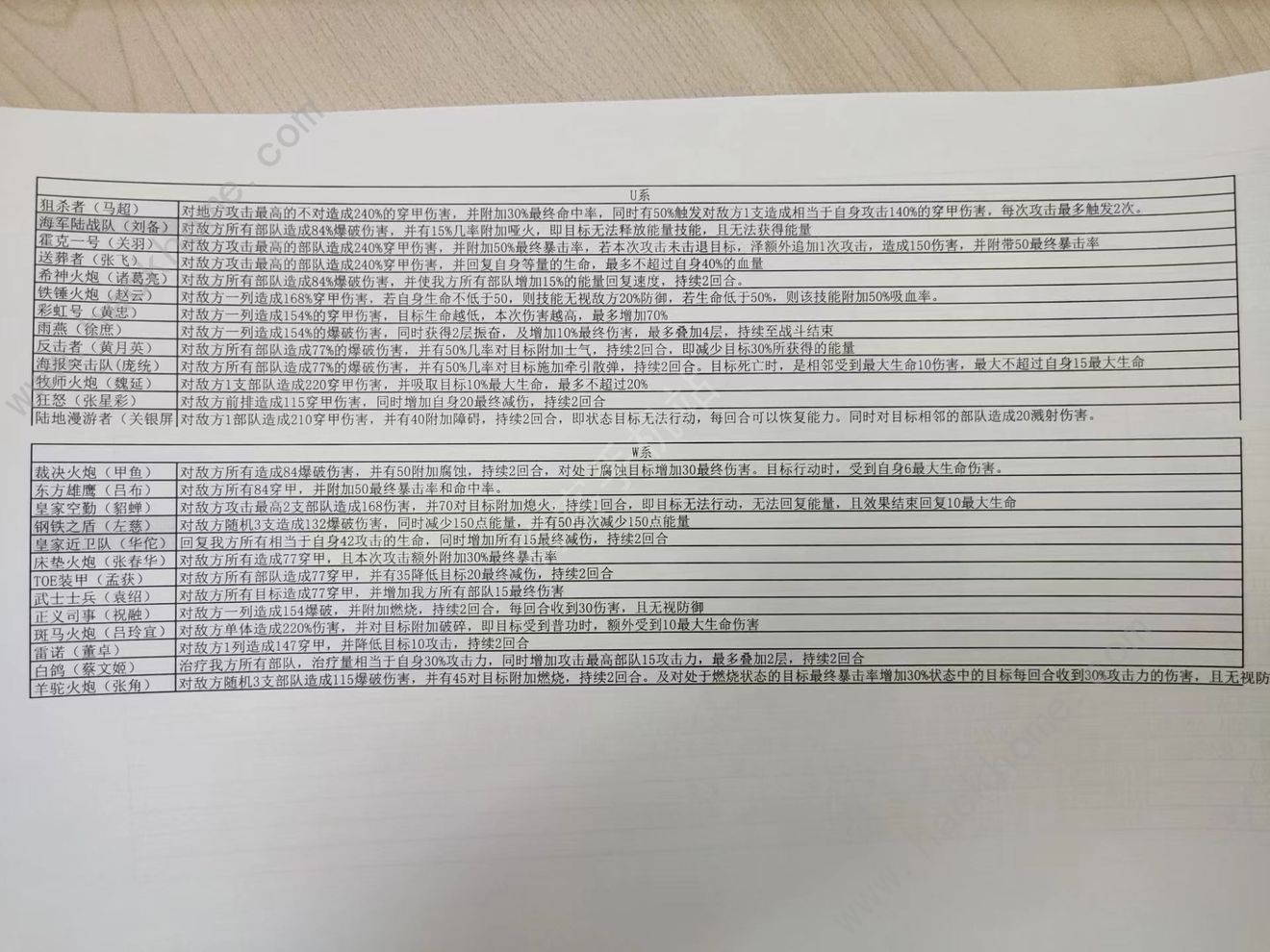 战争公约攻略大全2022 新手少走弯路技巧总汇图片2