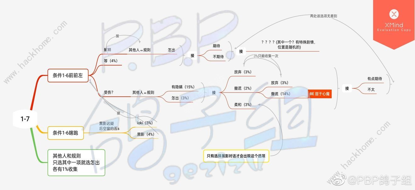 筑梦公馆全章节攻略大全 所有章节百分百达成总汇图片9