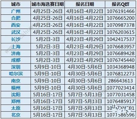 猫和老鼠手游城市挑战赛在哪报名 城市挑战赛报名攻略图片3