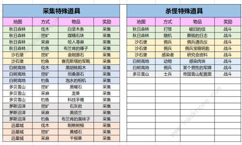 明日之后兽角哪里多 茅斯沼泽兽角任务攻略图片3