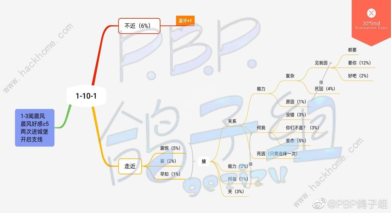 筑梦公馆全章节攻略大全 所有章节百分百达成总汇图片13